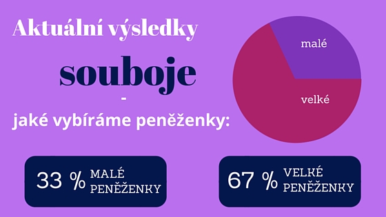 popularita peněženek